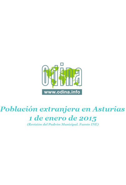 Población Extranjera en Asturias. Año 2015