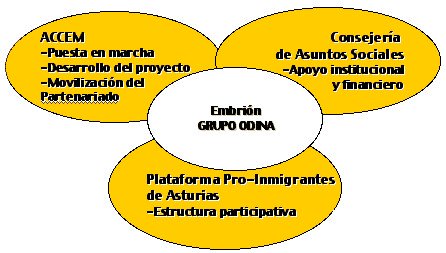 Entidades Promotoras