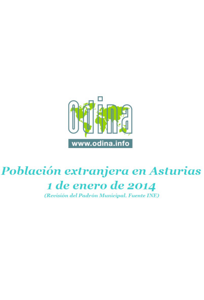 Población Extranjera en Asturias. Año 2014