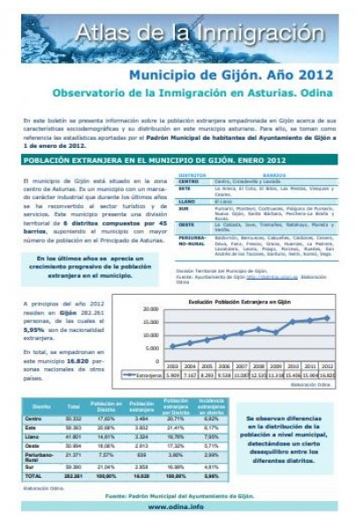 Atlas de la Inmigración Gijón 2012