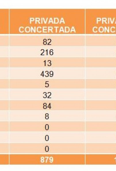 Alumnado extranjero en Asturias Curso 2016-2017