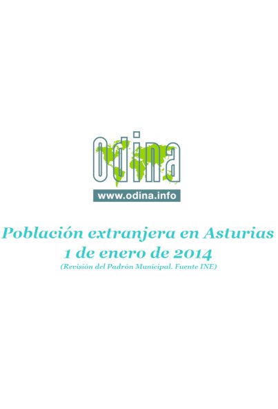 Población Extranjera en Asturias. Año 2014