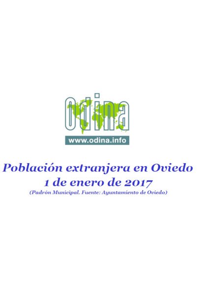 Población extranjera en Oviedo. Año 2017