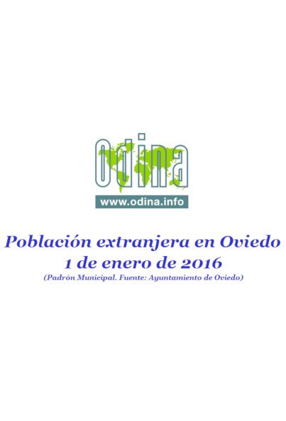Población extranjera en Oviedo. Año 2016