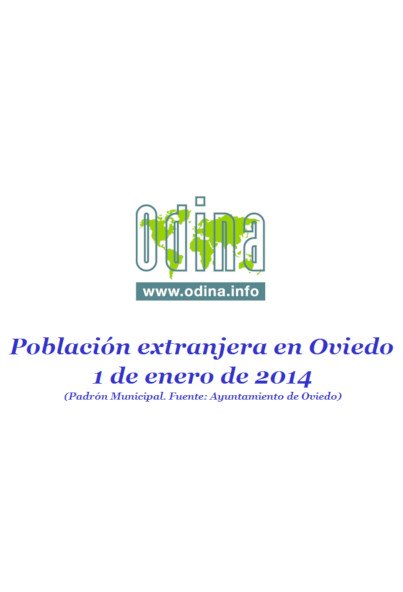 Población extranjera en Oviedo. Año 2014