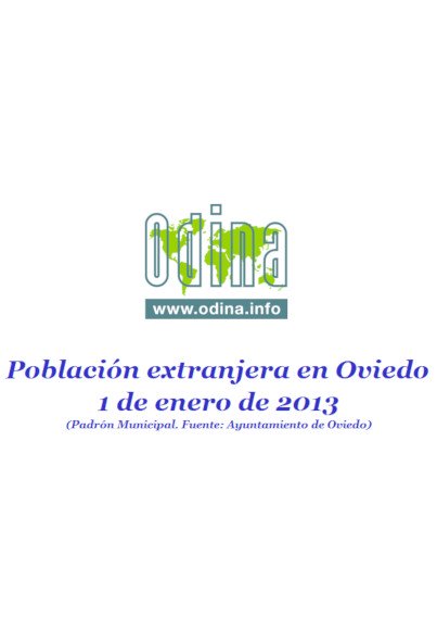 Población extranjera en Oviedo. Año 2013