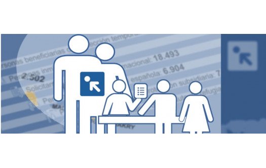 Accem duplicó en 2022 el número de personas en situación vulnerable a las que brindó apoyo y acompañamiento